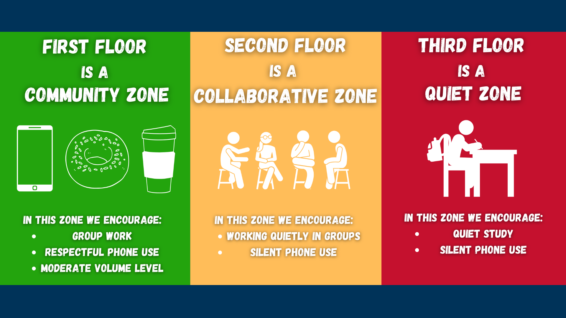 First floor is a community zone, second floor is a collaborative zone, third floor is a quiet zone.